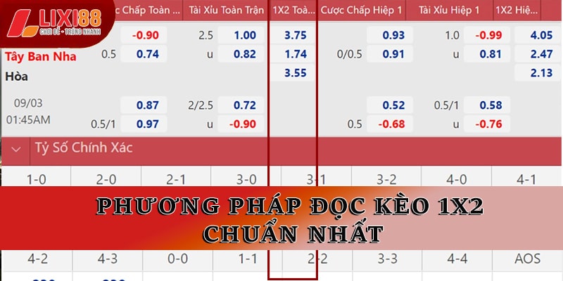 Kèo Châu Âu Tại Lixi88 Cách Thức Cá Cược Đơn Giản, Hiệu Quả