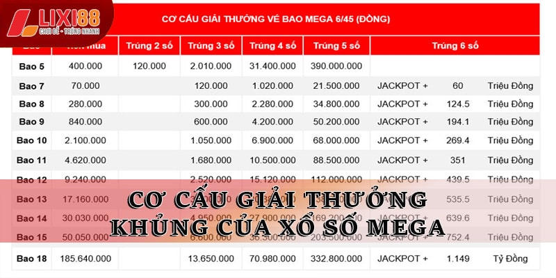 Mega 6/45 Khám Phá Bí Quyết Chơi Xổ Số Lixi88 Hiệu Quả Nhất