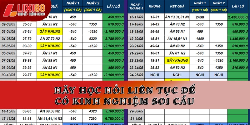 Lô Khung 2 Ngày Bí Quyết Đỉnh Khi Chơi Bạch Thủ Để Thắng Lớn