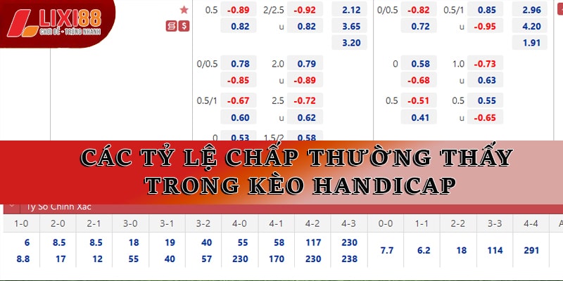 Kèo Châu Á: Sức Hấp Dẫn Của Kèo Cược Chấp Trong Bóng Đá